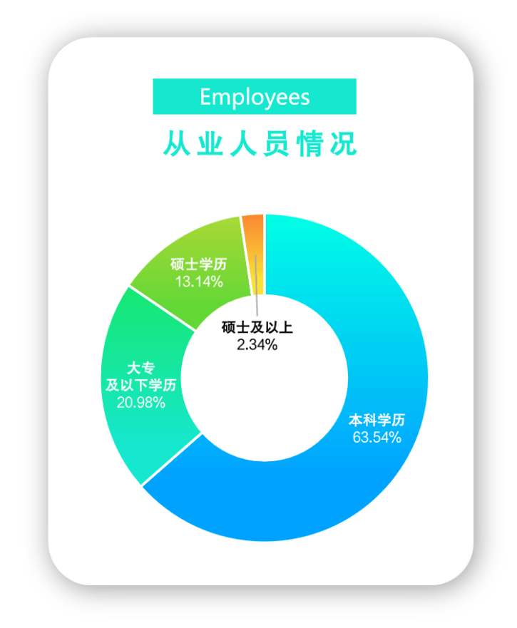 2024年四川省电子竞技竞技宝JJB官网产业报告(图10)