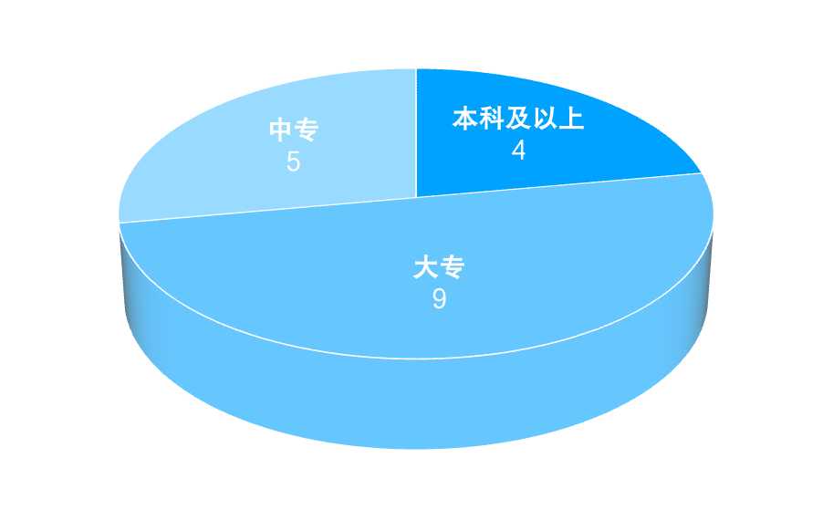 2024年四川省电子竞技竞技宝JJB官网产业报告(图14)