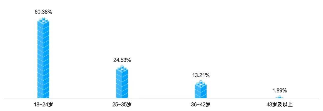 2024年四川省电子竞技竞技宝JJB官网产业报告(图8)