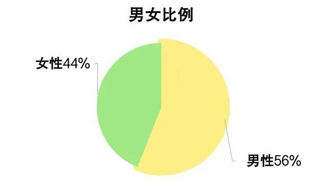 2024年四川省电子竞技竞技宝JJB官网产业报告(图7)