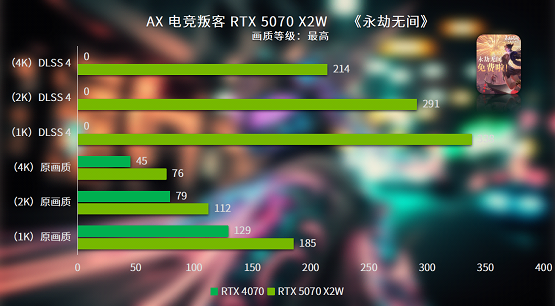 竞技宝JJBapp双槽双风扇 电竞新时尚 电竞叛客RTX 5070 X2W性能评测(图10)