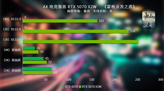 竞技宝JJBapp双槽双风扇 电竞新时尚 电竞叛客RTX 5070 X2W性能评测(图11)