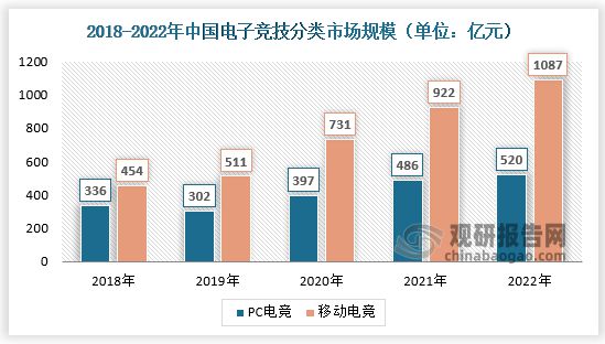 中国电竞行业发展深度分析与未来前景调研报告竞技宝JJB网址（20232030年）(图3)