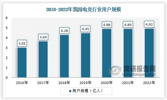 中国电竞行业发展深度分析与未来前景调研报告竞技宝JJB网址（20232030年）(图1)