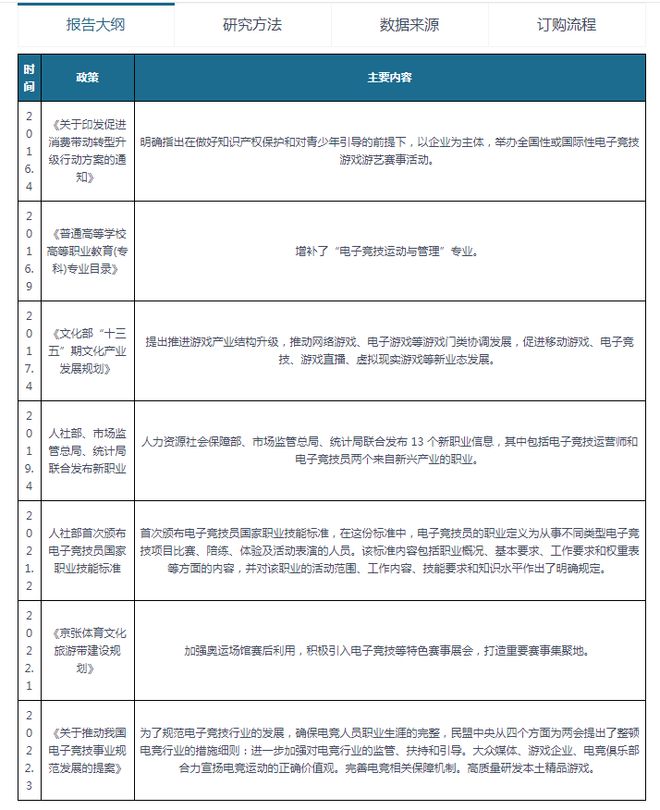 中国电竞行业发展深度分析与未来前景调研报告竞技宝JJB网址（20232030年）(图2)