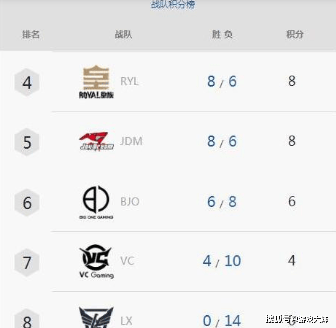 蓝翔学校组建的LOL战队28连败只能打网吧赛竞技宝JJB平台如今怎么样了？(图5)