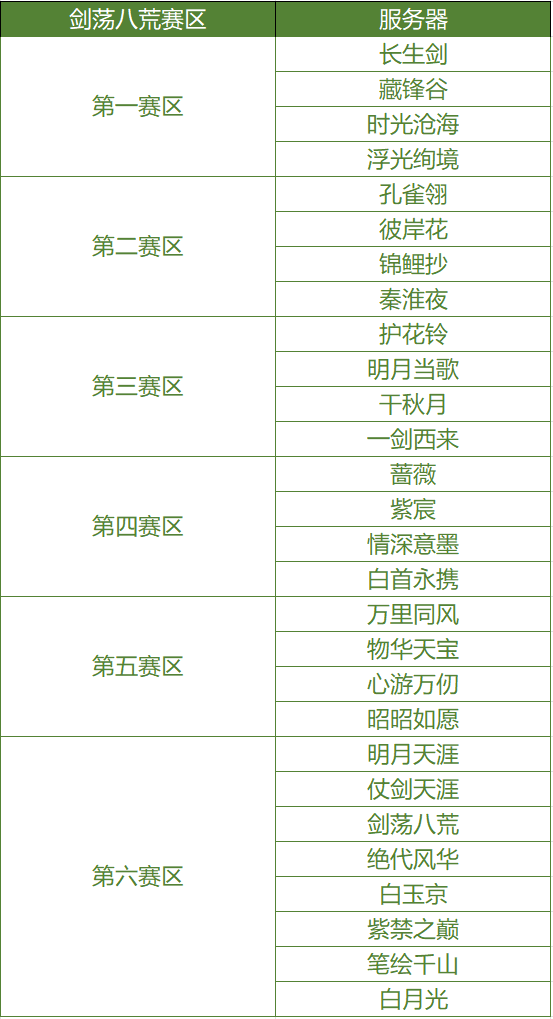竞技宝JJB网址天刀手游「剑荡分组」突破服冰剑含金量极高S1剑荡八荒赛事开启预告（正式服）(图1)