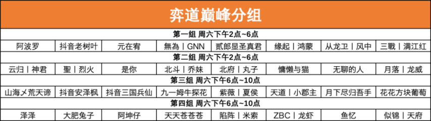 三国志战略版高手云集巅峰相聚第二届弈圣花落谁家？丨“弈道巅峰竞技宝JJBapp”赛事公告(图1)