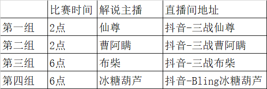 三国志战略版高手云集巅峰相聚第二届弈圣花落谁家？丨“弈道巅峰竞技宝JJBapp”赛事公告(图2)