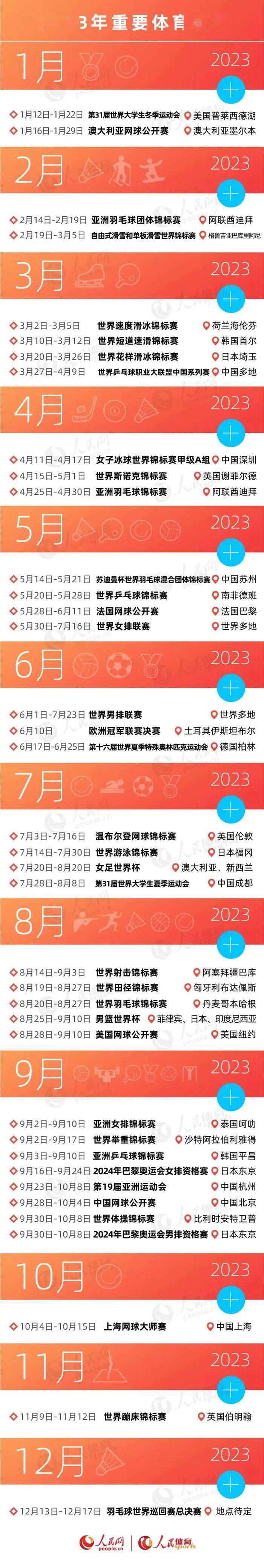 2023重要体竞技宝JJB入口育赛事有哪些？这份体育赛历请收藏(图1)