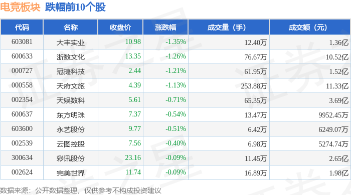 竞技宝JJB平台电竞板块4月15日涨112%华立科技领涨主力资金净流入158亿元(图2)