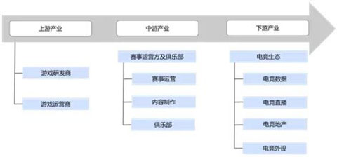 什么是电子竞技？互联网下一个风口电子竞技宝JJB注册(图5)