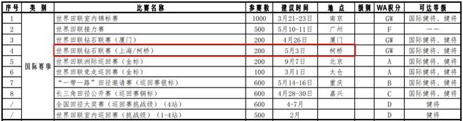 这项国际顶级大赛竞技宝JJB注册来柯桥了(图2)