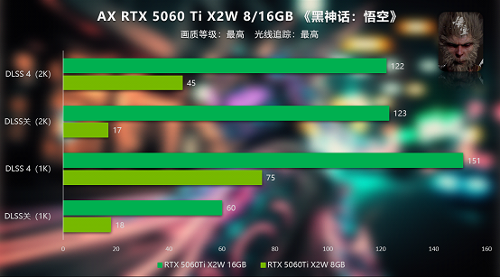 竞技宝JJB官网玩家绝佳甜品搭档 电竞叛客RTX 5060 Ti X2W成为纯白性价比新王(图10)