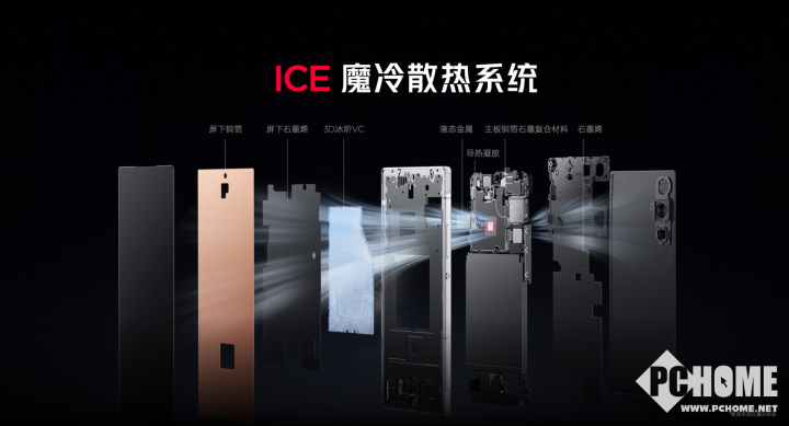 红魔10 Air正式发布 2999元起定义轻薄电竞新标杆竞技宝JJB官网(图6)