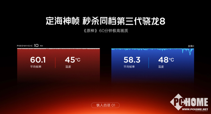 红魔10 Air正式发布 2999元起定义轻薄电竞新标杆竞技宝JJB官网(图5)