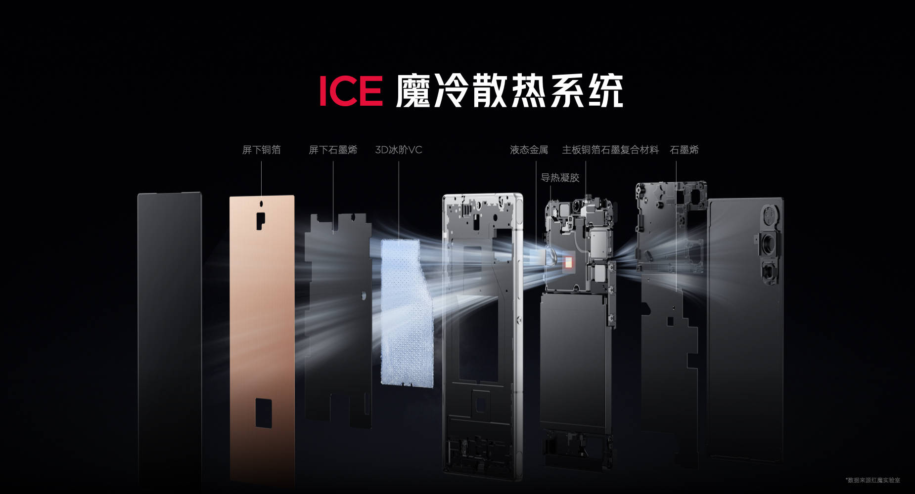 竞技宝JJB平台“轻薄电竞旗舰”红魔10 Air强势来袭将电竞体验推向全新高度(图13)