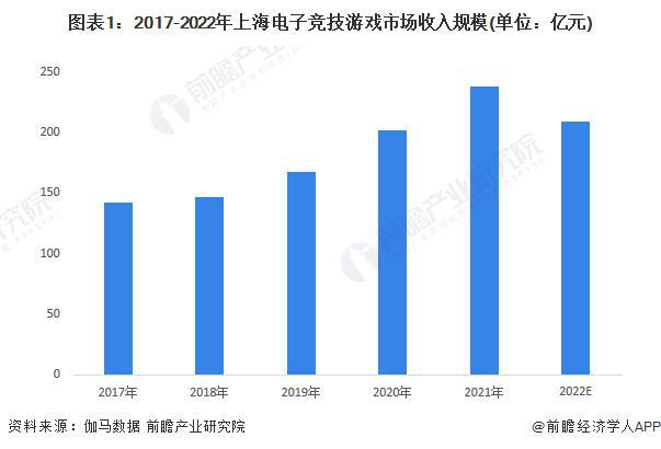 竞技宝JJB官网【前瞻分析】20232028年中国电子竞技行业现状及前景分析(图5)
