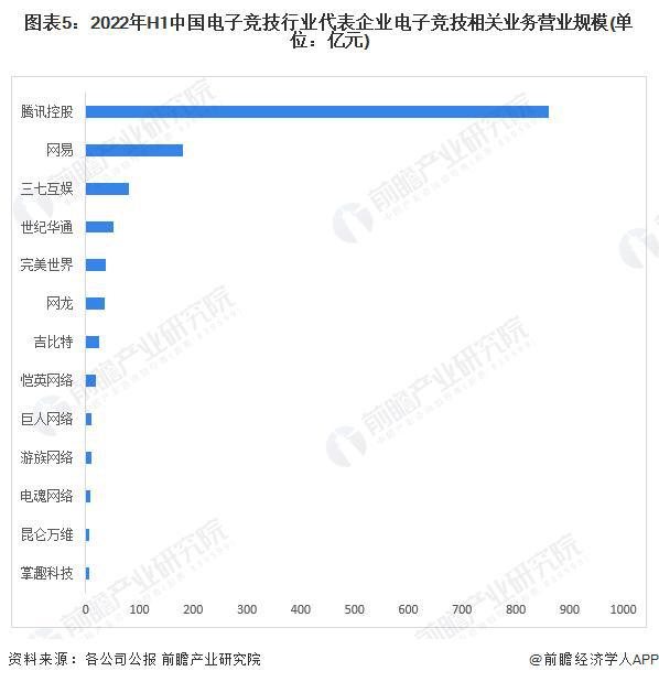 竞技宝JJB官网【前瞻分析】20232028年中国电子竞技行业现状及前景分析(图3)