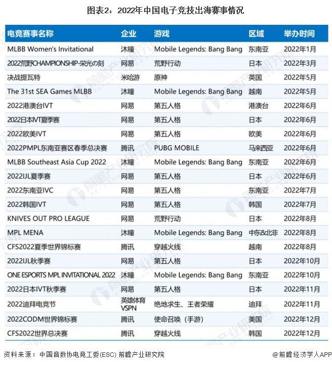 竞技宝JJB官网【前瞻分析】20232028年中国电子竞技行业现状及前景分析(图4)