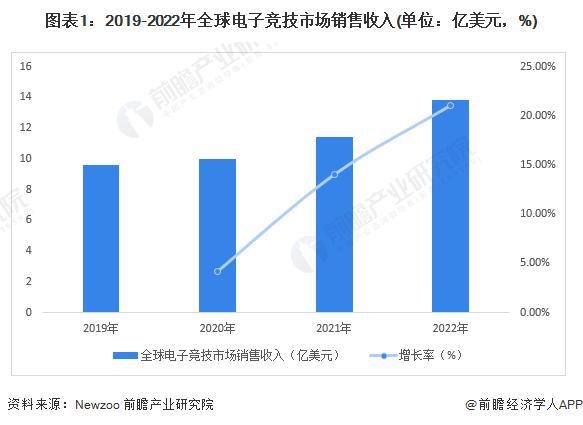 竞技宝JJB官网【前瞻分析】20232028年中国电子竞技行业现状及前景分析(图1)