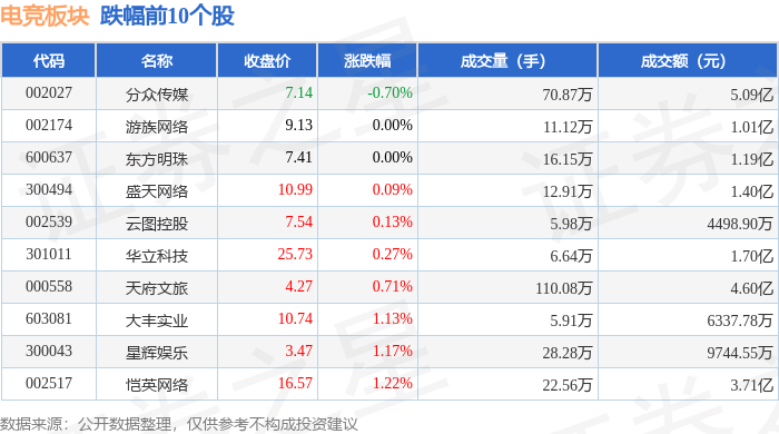 竞技宝JJBapp电竞板块4月21日涨143%彩讯股份领涨主力资金净流入307亿元(图2)