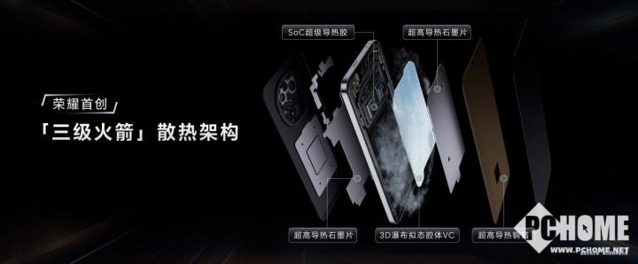 荣耀GT Pro发布 电竞性能首发骁龙8至尊领先版竞技宝JJB注册(图5)