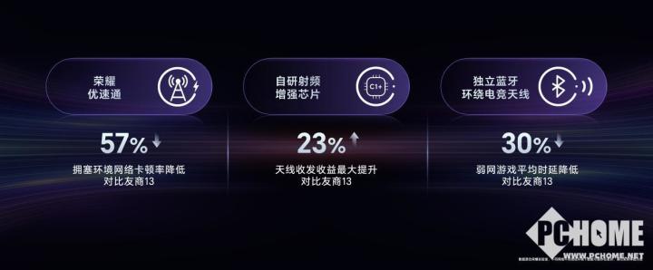 荣耀GT Pro发布 电竞性能首发骁龙8至尊领先版竞技宝JJB注册(图11)