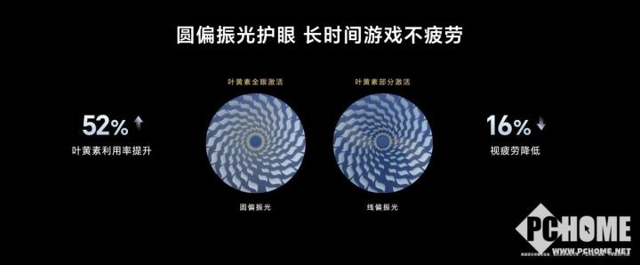 荣耀GT Pro发布 电竞性能首发骁龙8至尊领先版竞技宝JJB注册(图10)