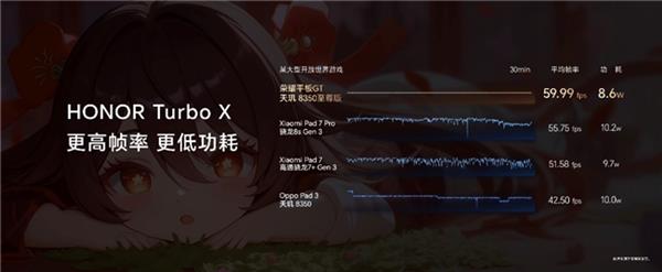 竞技宝JJBapp荣耀GT Pro电竞旗舰手机发布(图6)