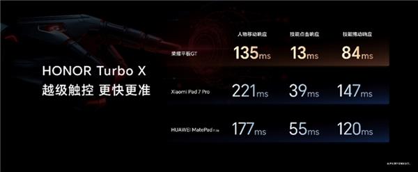 竞技宝JJBapp荣耀GT Pro电竞旗舰手机发布(图7)