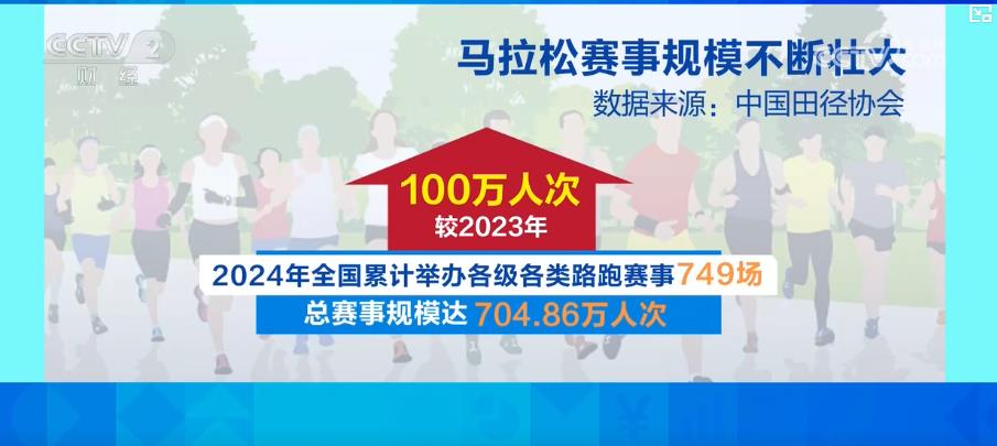 竞技宝JJB入口马拉松“跑”热消费 赛事经济构筑城市经济增长新引擎(图4)