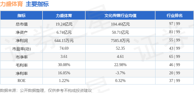 竞技宝JJB下载股票行情快报：力盛体育（002858）4月30日主力资金净卖出30217万元(图2)