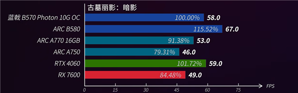 竞技宝JJB登录520电竞房升级指南：蓝戟Arc B570＋高刷屏打造双人电竞房(图6)