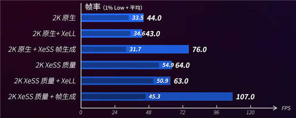 竞技宝JJB登录520电竞房升级指南：蓝戟Arc B570＋高刷屏打造双人电竞房(图7)