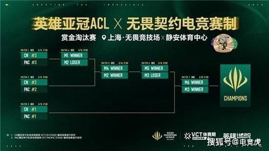 竞技宝JJB网址英雄亚冠ACL x无畏契约电竞揭晓赛程赛制及电竞世界杯晋级机制(图2)